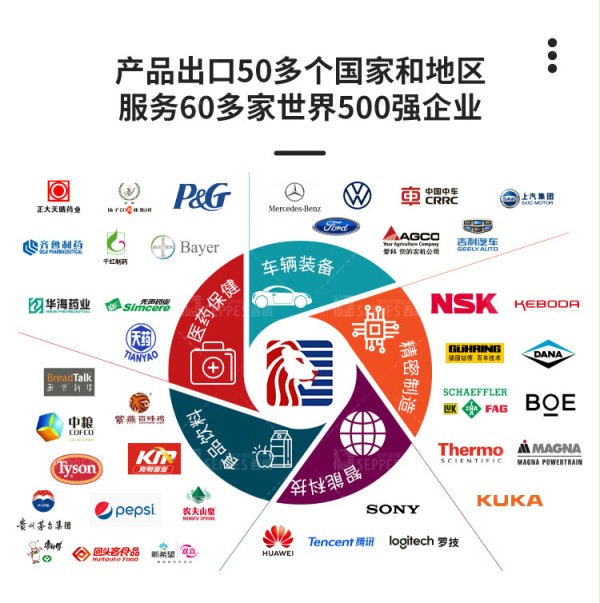 产品出口 产品出口